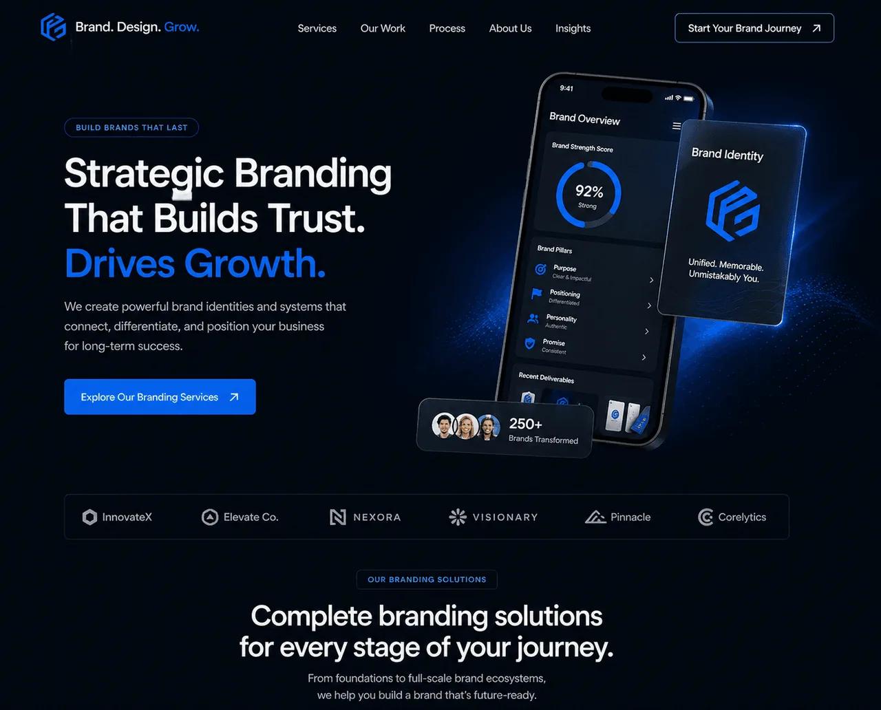 Digital Brand System