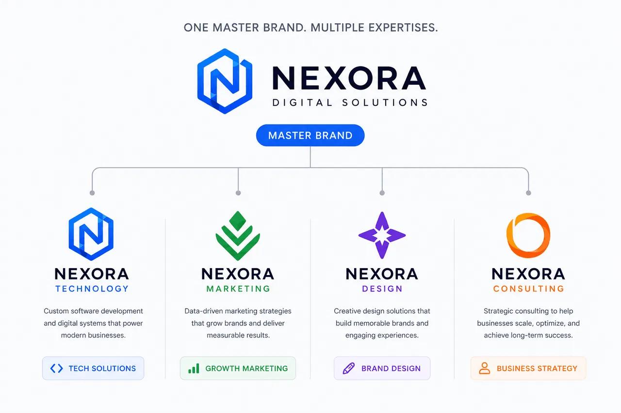 Multi-branding