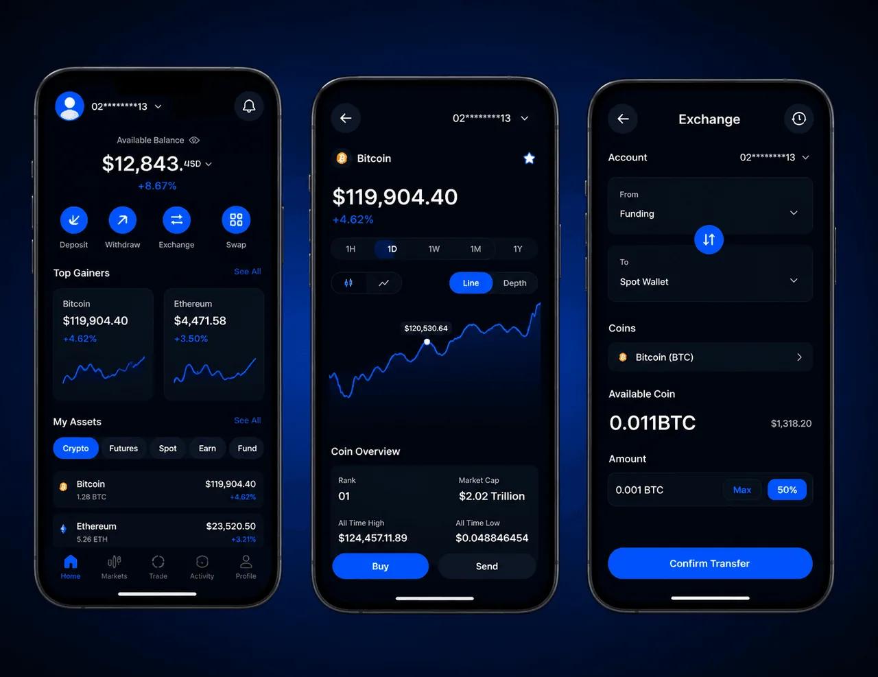 Launch a Secure Crypto Trading Platform Built for Scale and Global Transactions