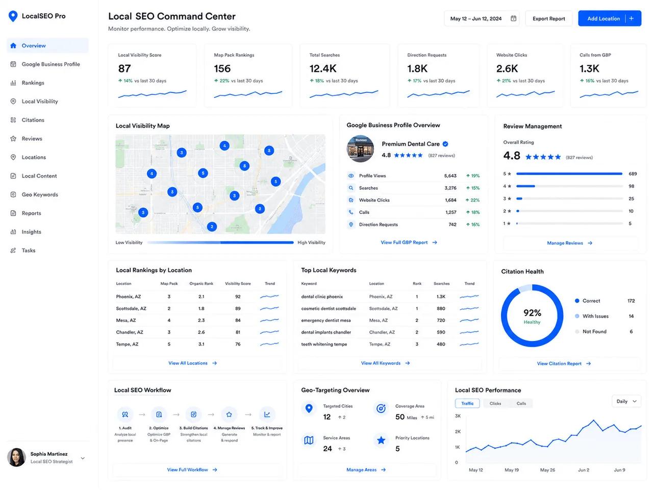 Local SEO citations and reviews dashboard