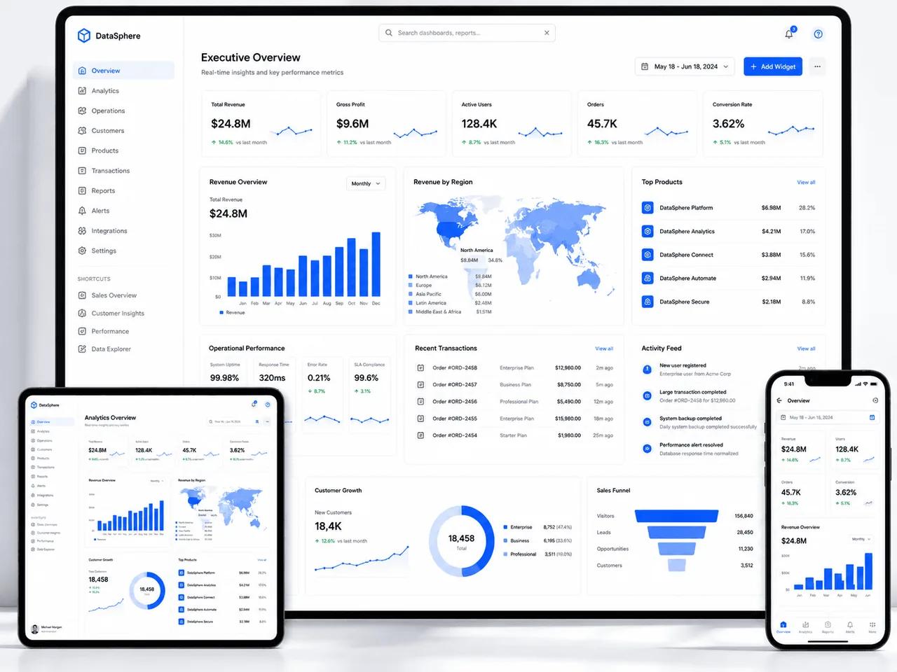 Dashboard UI/UX management and operations screens