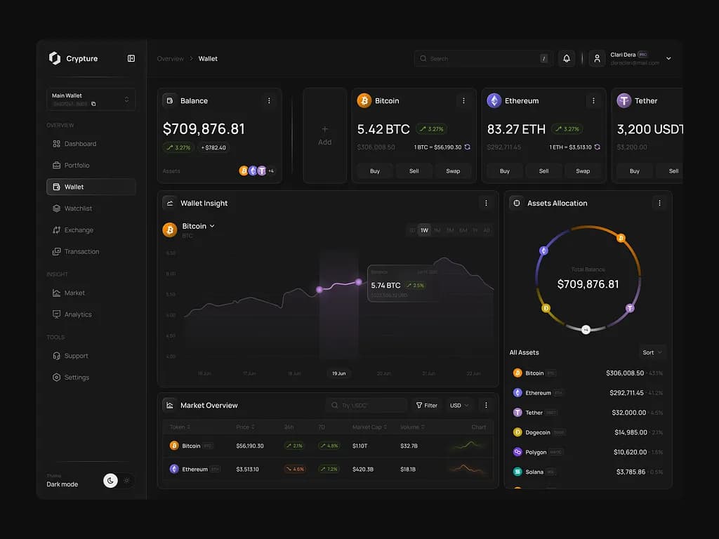 Build a Crypto Platform for Secure Transactions & Financial Growth